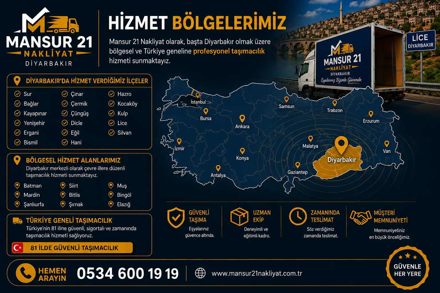Hizmet Bölgeleri