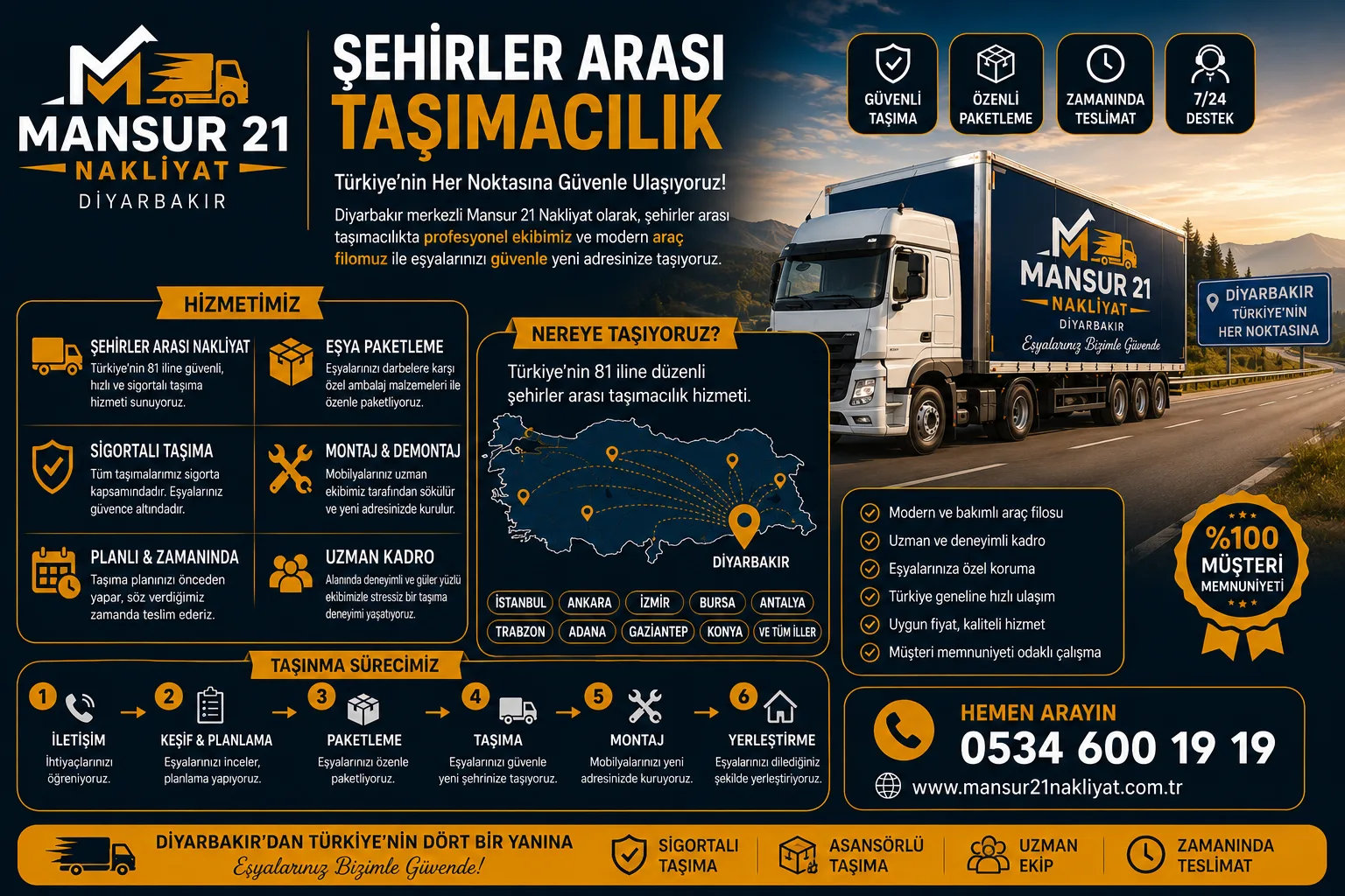 Şehirler Arası Taşımacılık