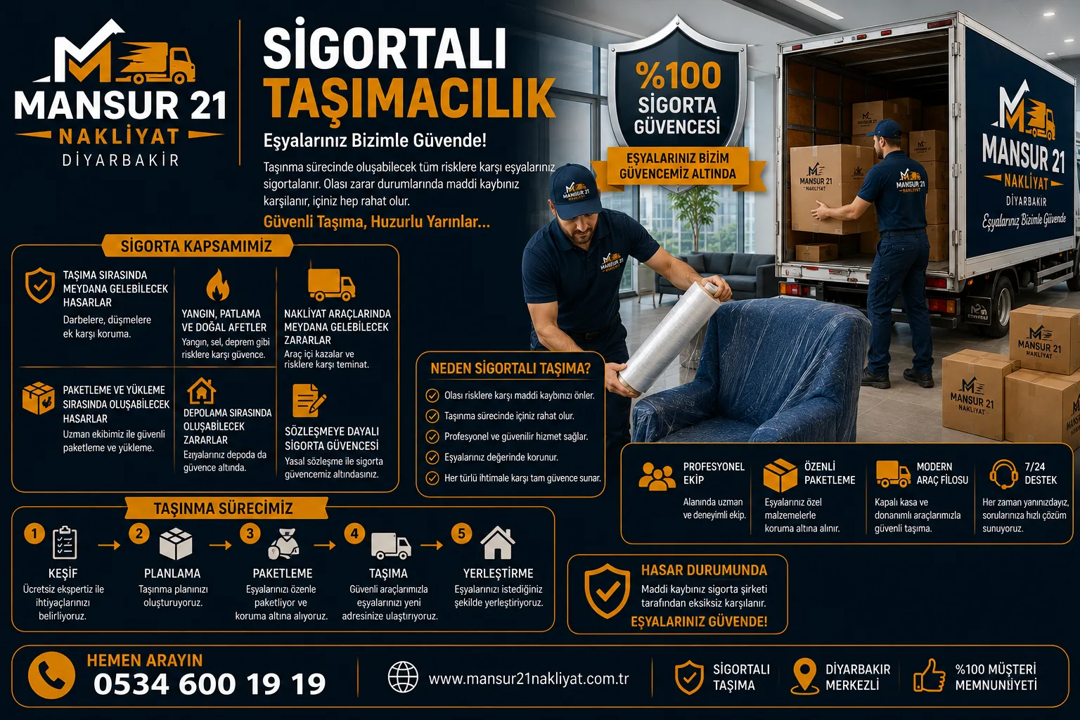 Sigortalı Taşımacılık