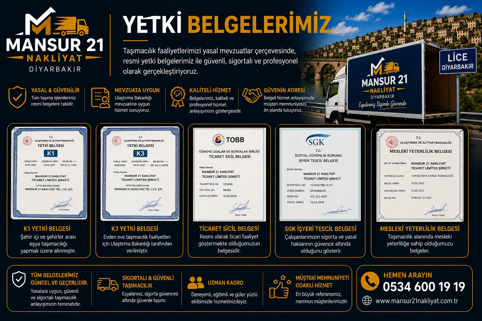 Yetki Belgelerimiz